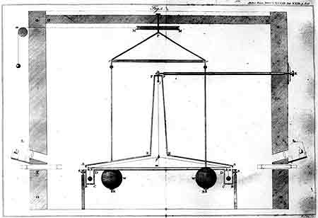 torsion balance experiment of Henry Cavendish 