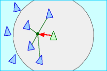 cohesion diagram