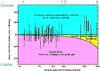 Hubbles Law (recent supernovae)