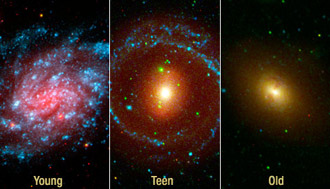 Examples of young teenage and adult galaxies are shown here from left to right. Image credit: NASAJPL-Caltech