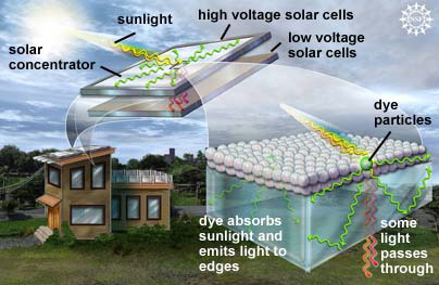 artist's rendition of solar concentrator process