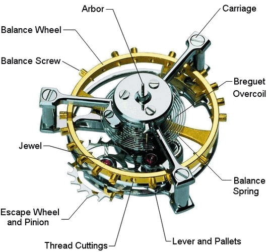 Tourbillon Parts