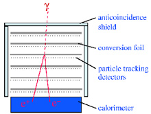 image of an anticoincidence detector