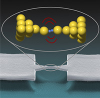 Hydrogen switch. Below: picture of a gold wire as used in the research, taken with an electron microscope. Above: a sketch of a hydrogen molecule contacted between two gold wires.