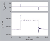 The hydrogen switch. Above: The voltage which is used for controlling the molecules. As plotted below, the system switches between an on and off state, when the molecules start to vibrate.