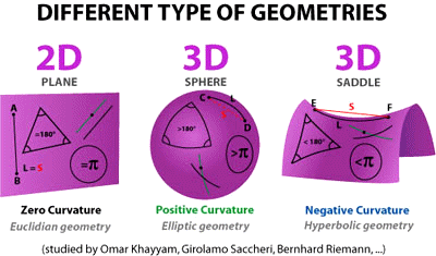 [Euclide_non-Euclidi_geometry.jpg]