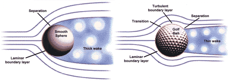 Flow separation on a sphere with a laminar versus turbulent boundary layer