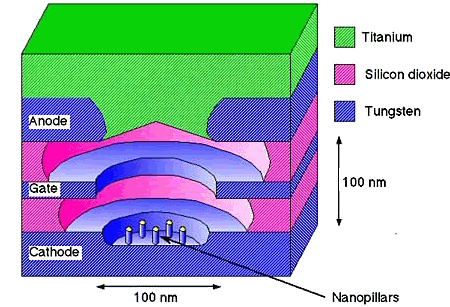 nanotriode schematic