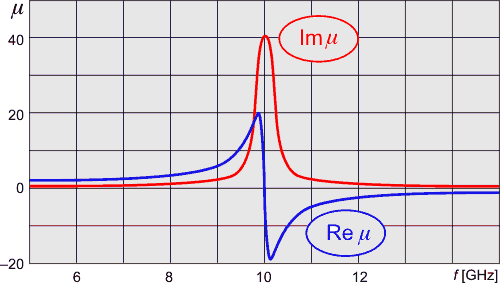 Permeabilita