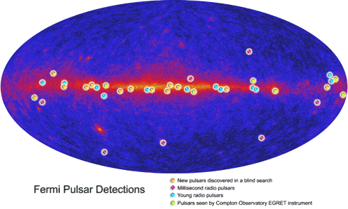 Since its launch in June 2008, NASA's Fermi Gamma-ray Telescope has found more than three dozen pulsars, the rapidly spinning cores left over when a massive star explodes. Models of these stellar corpses suggest pulsars do not produce gamma rays in tight, lighthouse-like beams. (Illustration: NASA/Fermi/LAT Collaboration)