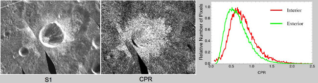 Fresh Crater CPR