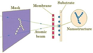 Atom Pinhole Camera