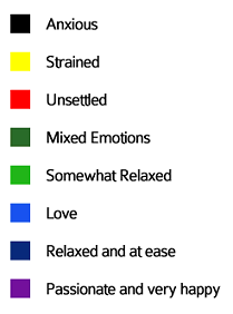 Mood Ring Colors