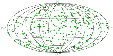 ICRF Map