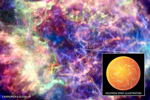 A Chandra X-ray Observatory image of the supernova remnant Cassiopeia A, with an artist's impression of the carbon-atmosphere neutron star at the centre of the remnant. (Credit: Chandra image: NASA/CXC/Southampton/W Ho; illustration: NASA/CXC/M Weiss)