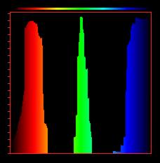 Metamer color spectra 1