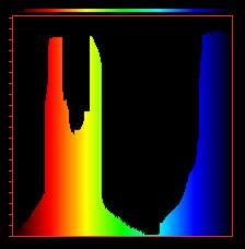 Metamer color spectra 2