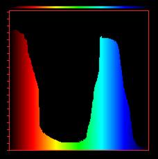 Metamer color spectra 5