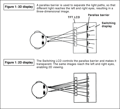 Figure1:3D display and Figure1:2D display