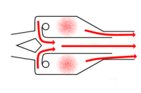 combustion phase