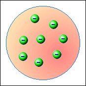 Thomsonv pudinkov model