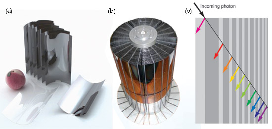 Optic mirrors for the High Energy Focusing Telescope.