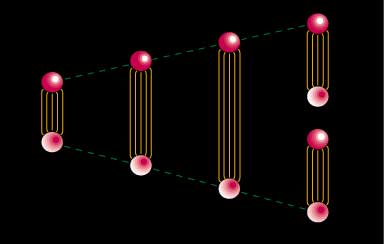 Figure 8. Attempts to isolate the two quarks . . .