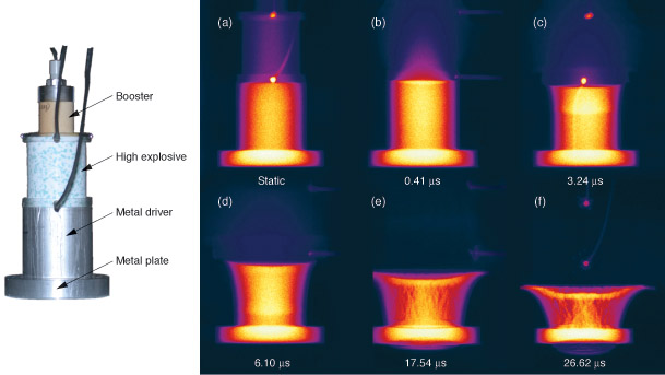 Drawing of the experimental setup of a metal=pushing experiment. Hydra x-ray images show the shock process during an experiment.