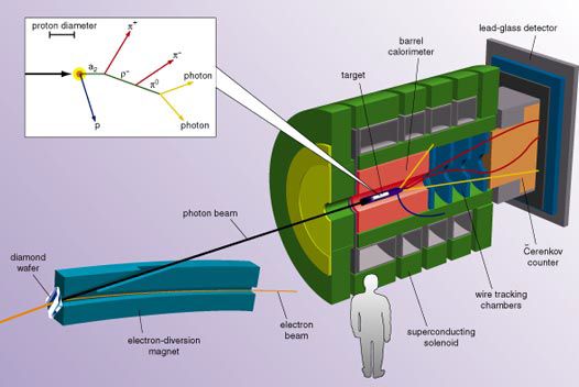 Figure 11. Future experiment . . .