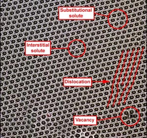 Photograph of a bubble raft with labelled defects