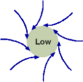 winds curving Coriolis effect