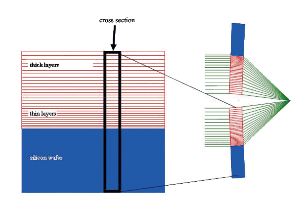 multilayer wafer