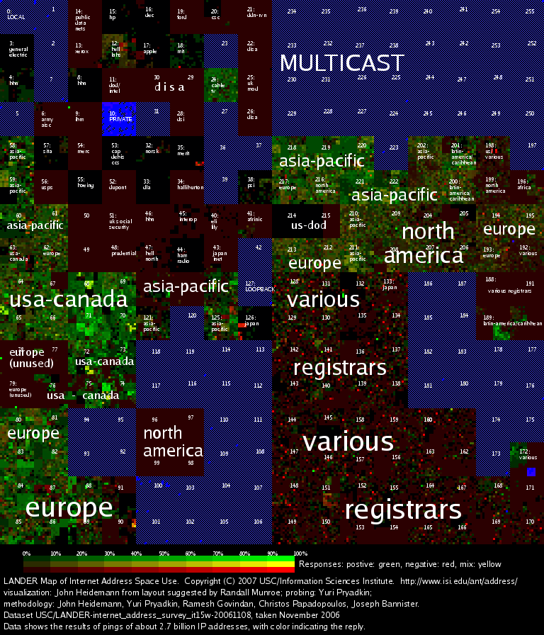 (LANDER map of internet address space)