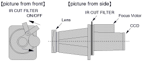 nightshot.gif (4539 bytes)