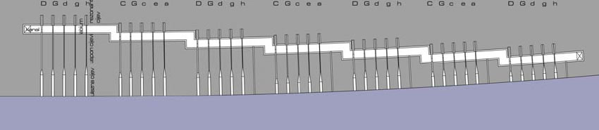 Chords and Musical notes of the Sea Organ