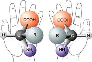 Chirality diagram