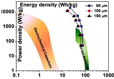 http://cdn.physorg.com/newman/gfx/news/hires/2011/lithium-ionexchangingcells1.jpg