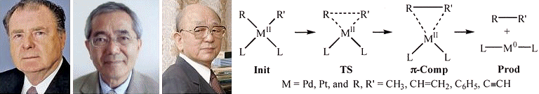 cross-coupling