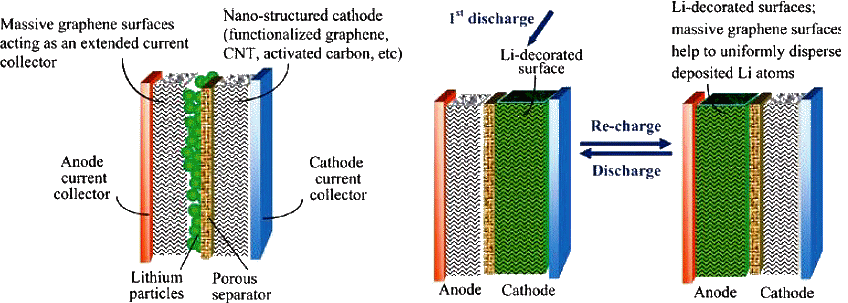 http://cdn.physorg.com/newman/gfx/news/hires/2011/lithium-ionexchangingcells2.jpg