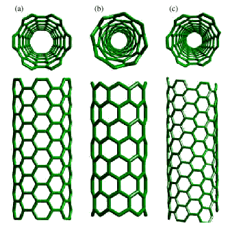 http://mrsec.wisc.edu/Edetc/nanoquest/carbon/images/3nanotubes.gif