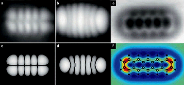 electron orbitals