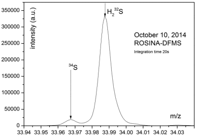 http://blogs.esa.int/rosetta/files/2014/10/ROSINA_sulphur-1024x718.jpg