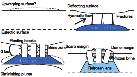 http://cdn.physorg.com/newman/gfx/news/hires/2011/23-scientistsfi.jpg