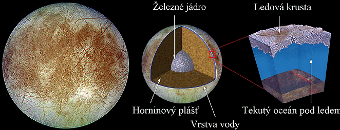 http://upload.wikimedia.org/wikipedia/commons/thumb/5/54/Europa-moon.jpg/250px-Europa-moon.jpg