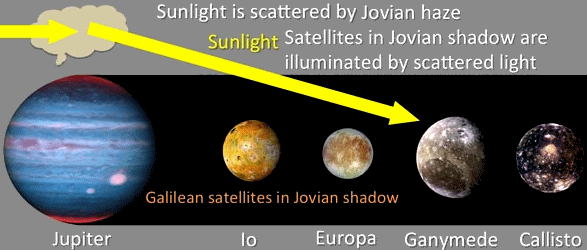 http://cdn.phys.org/newman/gfx/news/hires/2014/1-jupitersmoon.jpg