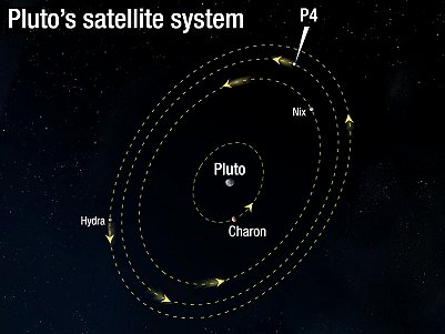 File:Orbit of Pluto's moon P4.jpg