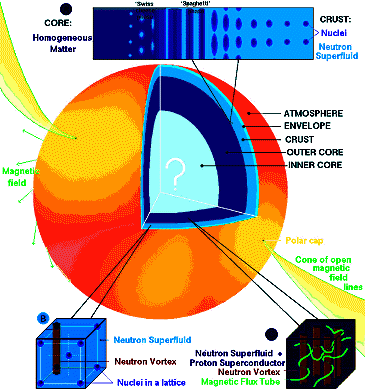 http://www.southampton.ac.uk/~janne/neutronstar.jpg