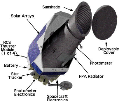 http://www.astro.wisc.edu/~townsend/resource/teaching/diploma/kepler-labeled.gif