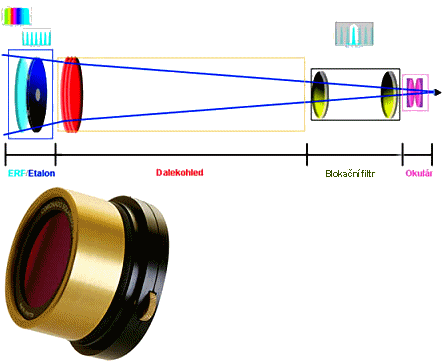 http://www.dalekohledy.cz/data/products/prev_1425.jpg