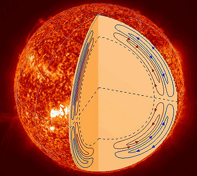 http://i.space.com/images/i/000/032/898/original/sun-solar-circulation.jpg?1379675005